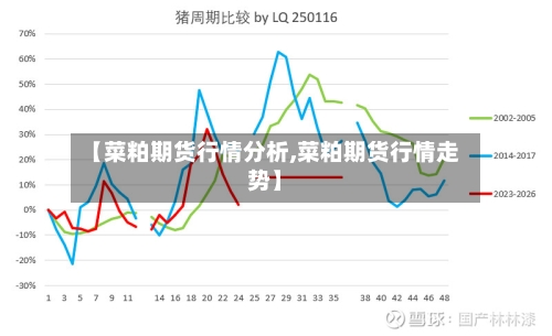 【菜粕期货行情分析,菜粕期货行情走势】