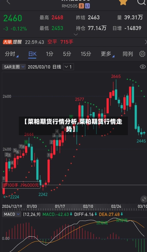 【菜粕期货行情分析,菜粕期货行情走势】-第2张图片