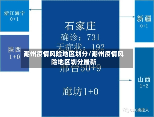 潮州疫情风险地区划分/潮州疫情风险地区划分最新-第3张图片