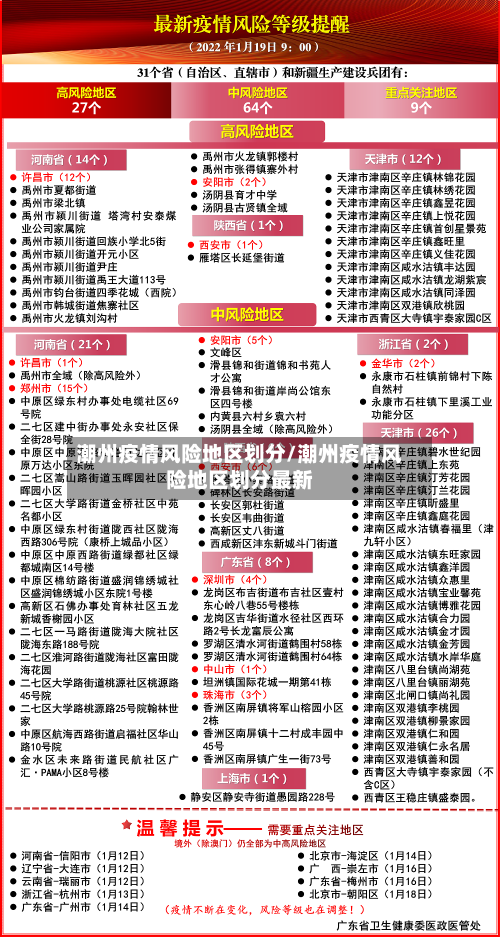 潮州疫情风险地区划分/潮州疫情风险地区划分最新