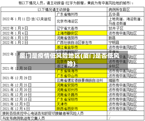 厦门是疫情低风险地区(厦门是否低风险)-第2张图片