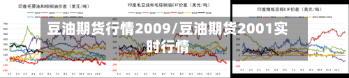 豆油期货行情2009/豆油期货2001实时行情-第2张图片