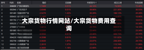 大宗货物行情网站/大宗货物费用查询-第3张图片