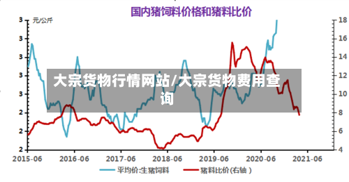大宗货物行情网站/大宗货物费用查询-第2张图片