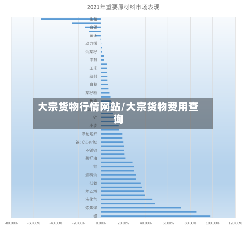 大宗货物行情网站/大宗货物费用查询