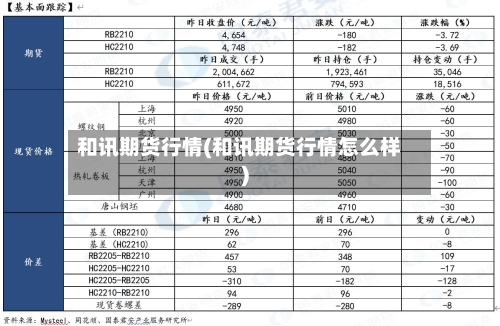 和讯期货行情(和讯期货行情怎么样)-第2张图片