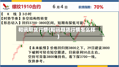 和讯期货行情(和讯期货行情怎么样)