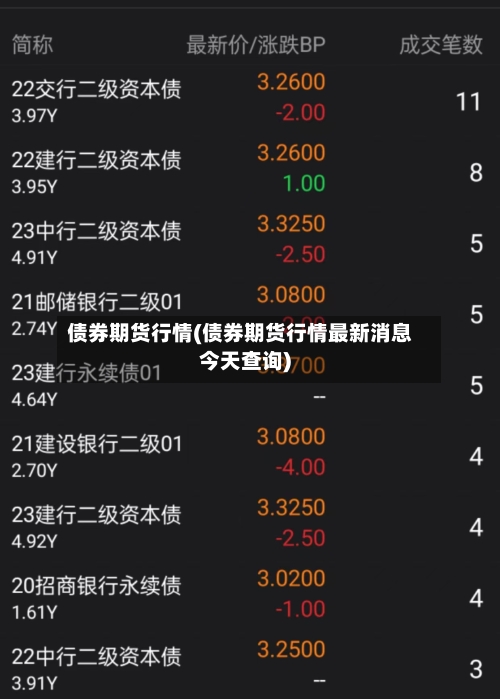 债券期货行情(债券期货行情最新消息今天查询)