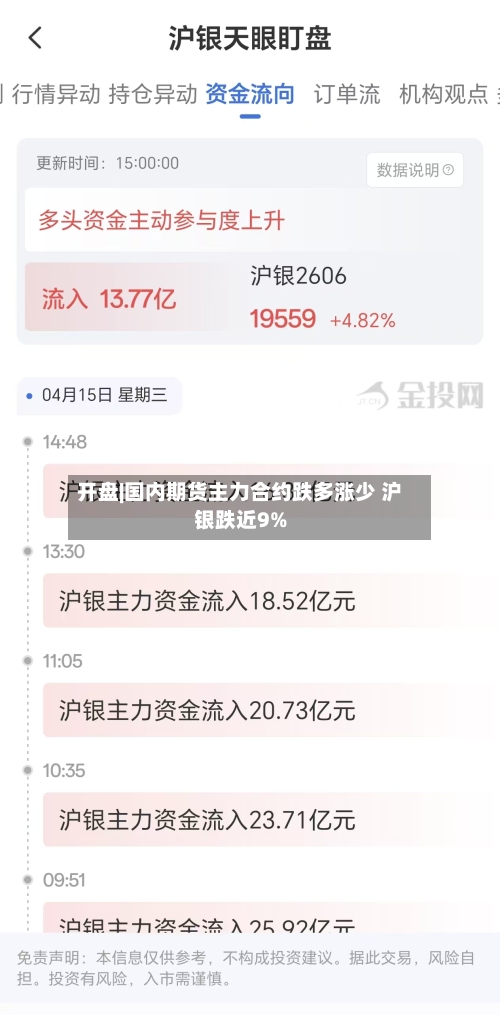 开盘|国内期货主力合约跌多涨少 沪银跌近9%-第2张图片