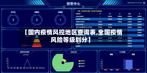 【国内疫情风控地区查询表,全国疫情风险等级划分】-第3张图片