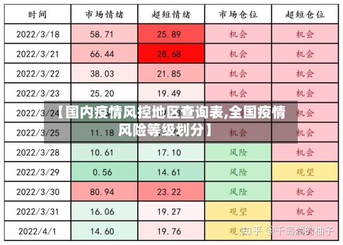 【国内疫情风控地区查询表,全国疫情风险等级划分】-第2张图片