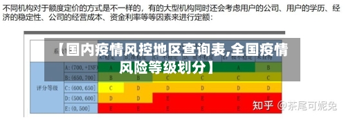 【国内疫情风控地区查询表,全国疫情风险等级划分】