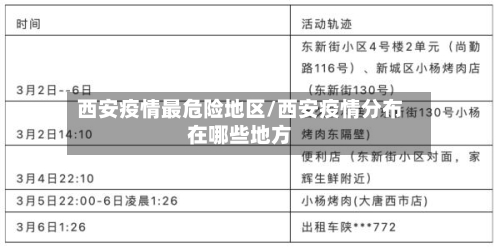 西安疫情最危险地区/西安疫情分布在哪些地方