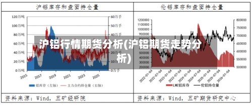 沪铝行情期货分析(沪铝期货走势分析)-第2张图片
