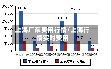 上海广东费用行情/上海行情实时费用-第2张图片