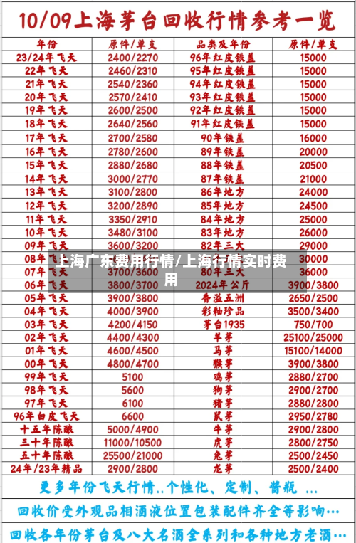 上海广东费用行情/上海行情实时费用