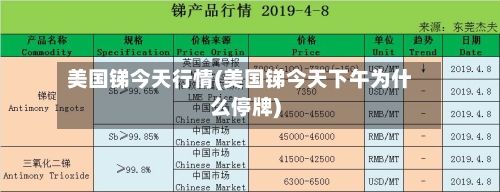 美国锑今天行情(美国锑今天下午为什么停牌)