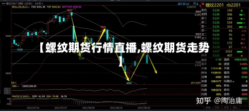 【螺纹期货行情直播,螺纹期货走势】