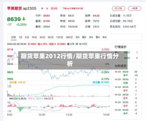 期货苹果2012行情/期货苹果行情分析-第2张图片