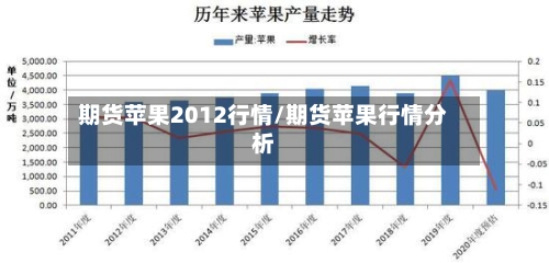 期货苹果2012行情/期货苹果行情分析