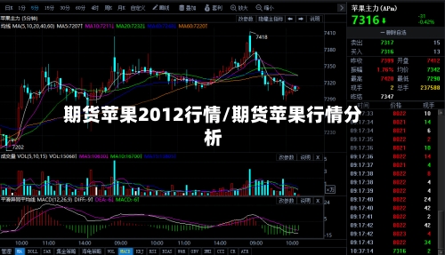 期货苹果2012行情/期货苹果行情分析-第3张图片