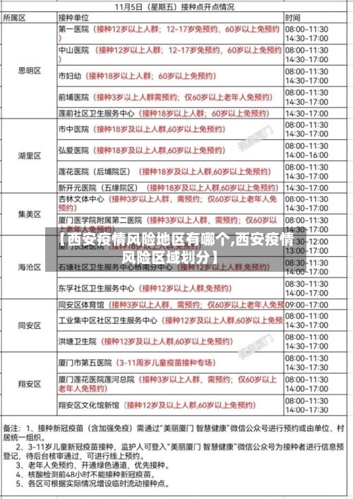 【西安疫情风险地区有哪个,西安疫情风险区域划分】