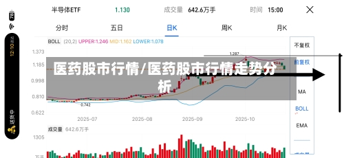医药股市行情/医药股市行情走势分析