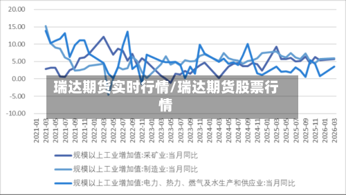 瑞达期货实时行情/瑞达期货股票行情