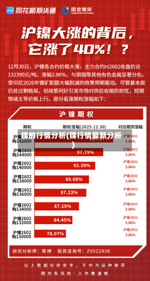 镍的行情分析(镍行情最新分析)