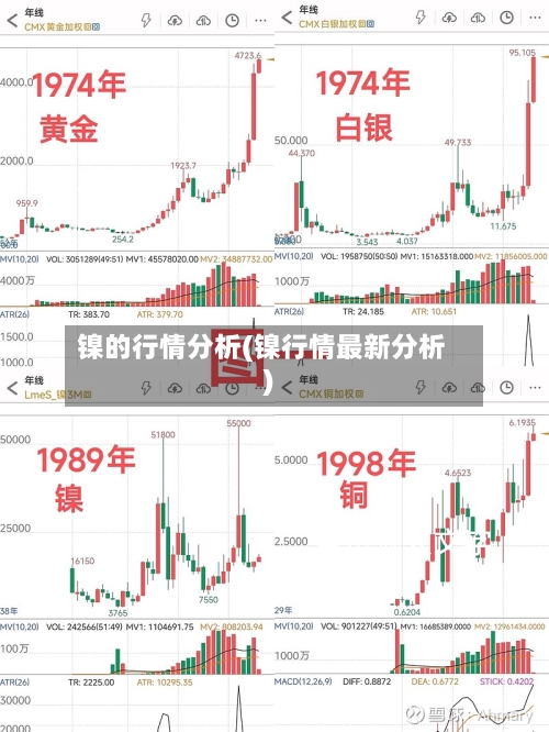 镍的行情分析(镍行情最新分析)-第2张图片