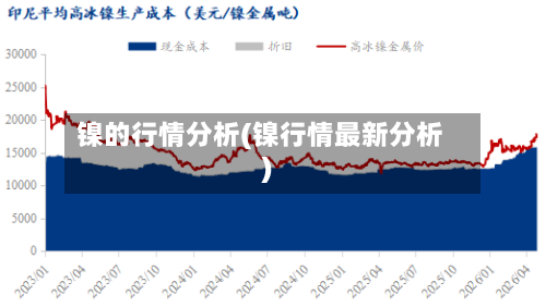 镍的行情分析(镍行情最新分析)-第3张图片