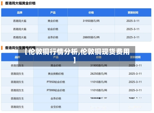 【伦敦铜行情分析,伦敦铜现货费用】