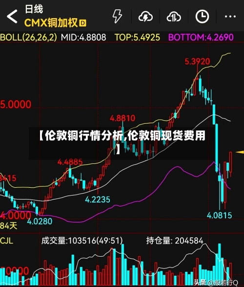 【伦敦铜行情分析,伦敦铜现货费用】-第2张图片