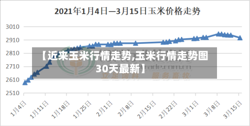 【近来玉米行情走势,玉米行情走势图30天最新】