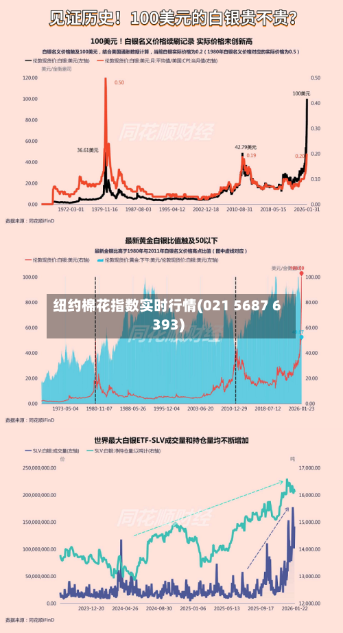 纽约棉花指数实时行情(021 5687 6393)-第2张图片