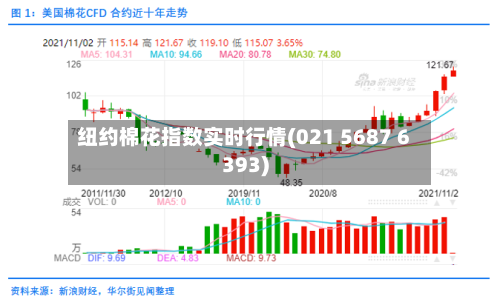 纽约棉花指数实时行情(021 5687 6393)