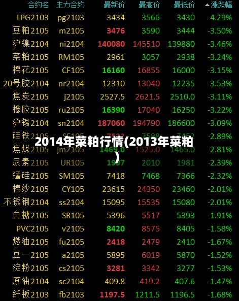 2014年菜粕行情(2013年菜粕)-第3张图片