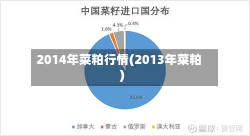 2014年菜粕行情(2013年菜粕)