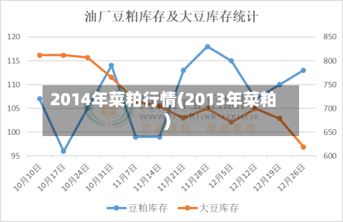 2014年菜粕行情(2013年菜粕)-第2张图片