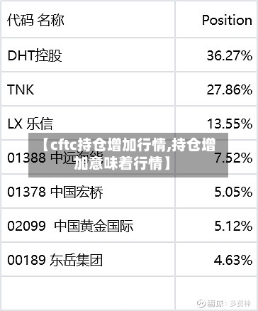 【cftc持仓增加行情,持仓增加意味着行情】-第2张图片