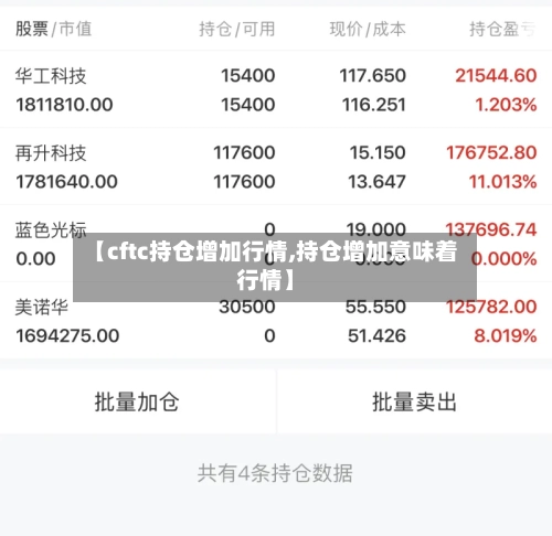 【cftc持仓增加行情,持仓增加意味着行情】