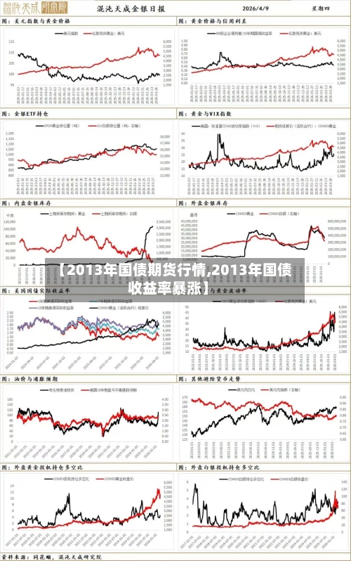 【2013年国债期货行情,2013年国债收益率暴涨】-第2张图片