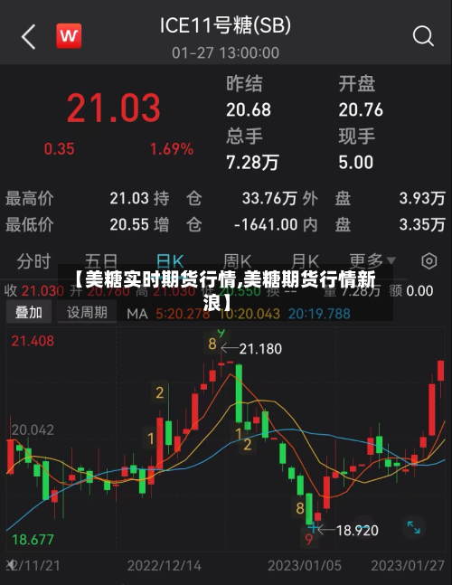 【美糖实时期货行情,美糖期货行情新浪】