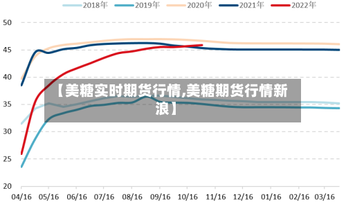 【美糖实时期货行情,美糖期货行情新浪】-第3张图片