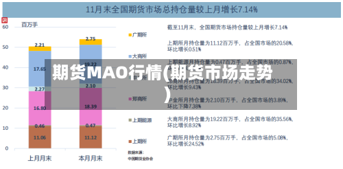 期货MAO行情(期货市场走势)-第3张图片