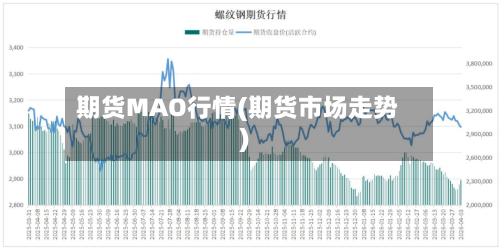 期货MAO行情(期货市场走势)-第2张图片