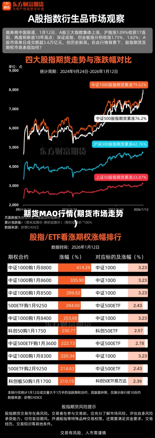 期货MAO行情(期货市场走势)