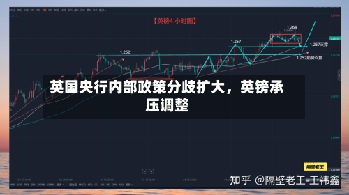 英国央行内部政策分歧扩大	，英镑承压调整-第2张图片