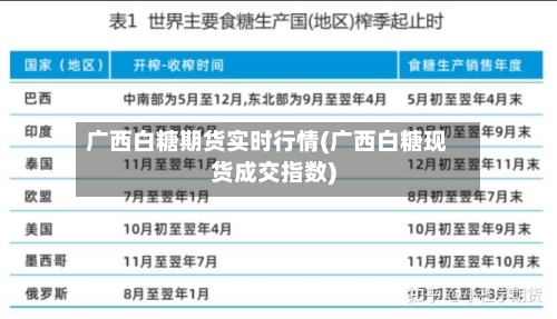 广西白糖期货实时行情(广西白糖现货成交指数)