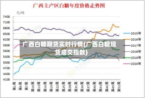 广西白糖期货实时行情(广西白糖现货成交指数)-第2张图片